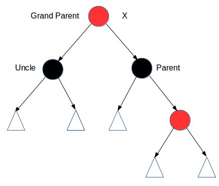 Image result for Tree Set Java