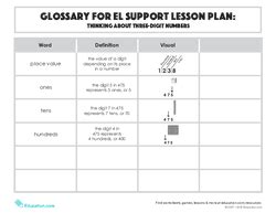 Image result for 666 Three-Digit Numbers Lesson