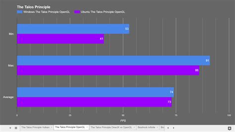 Linux vs Windows Game Performance 的图像结果