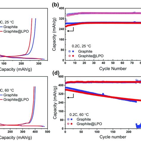 Image result for Graphite XRD