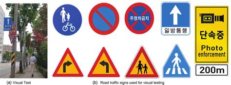 Image result for Drive Test Signs