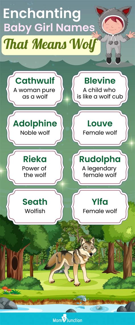 46 Lively Names meaningWolf For Girls | Momjunction | MomJunction