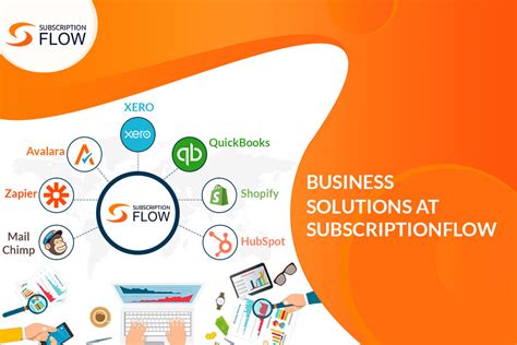 Image result for Subscription Management Software