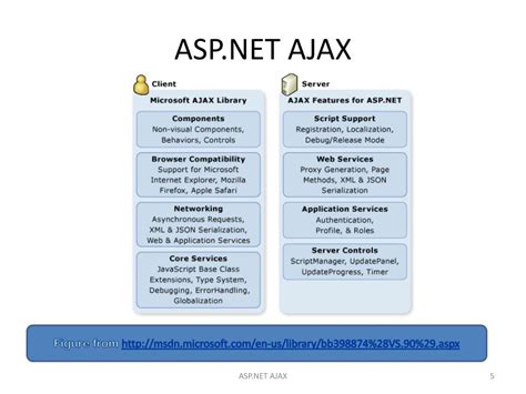 Image result for Ajax ASP.NET Tutorial