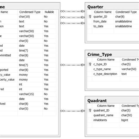 Image result for Database