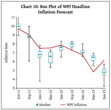 Reserve Bank of India - RBI Bulletin