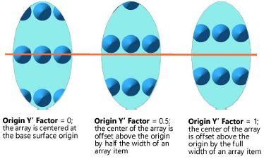 Image result for Surface Float Array