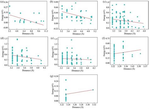 Energy Distance Graph 的图像结果