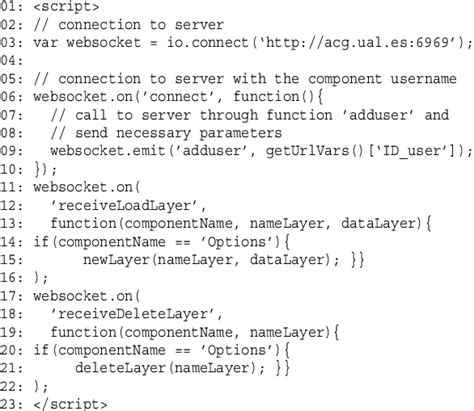 Image result for To Do Add Task Using Jjavscript