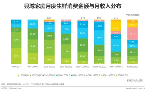 一个县城的消费生态