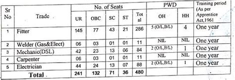 Railway Recruitment 2021: रेलवे में 10वीं पास की भर्ती, बिना परीक्षा के ...