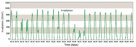 Adaptation of an Insulated Centralized Photovoltaic Outdoor Lighting ...