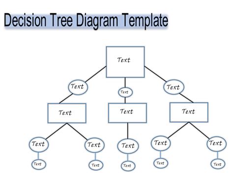 Image result for Decision Tree Templete Example