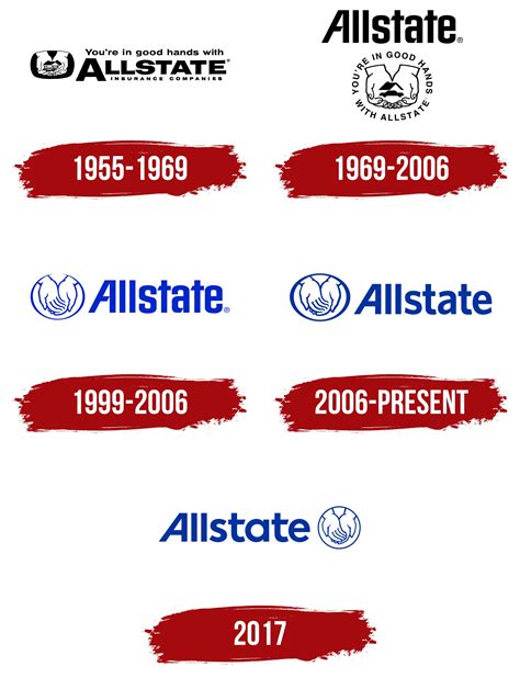 Allstate