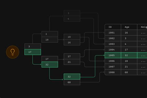 Image result for Pgvector Installation
