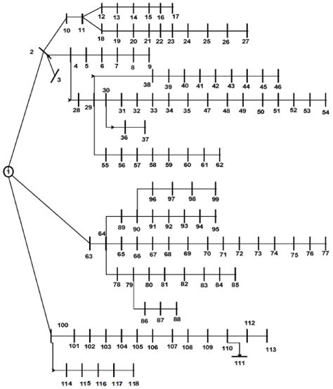 Hybrid PIPSO-SQP Algorithm for Real Power Loss Minimization in Radial ...