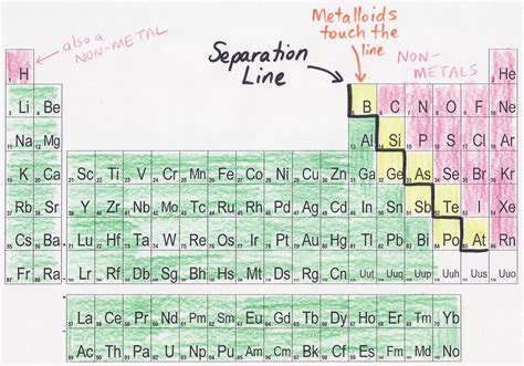 Periodic Table Drawing at GetDrawings | Free download