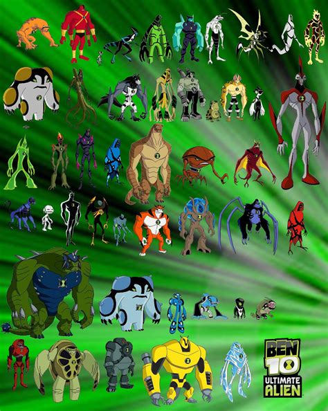 All Ben 10 Aliens List - English Hub