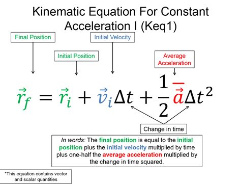 2D Kinematics: Tips & Tricks | BoxSand – Flip the Classroom