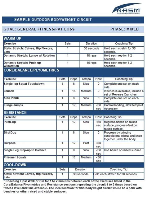 Image result for NASM Program Design Template