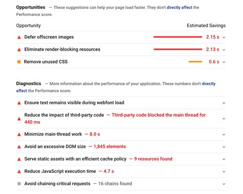 Pagespeed Insights News