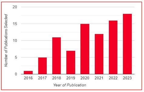 Exploring Perspectives of Blockchain Technology and Traditional ...