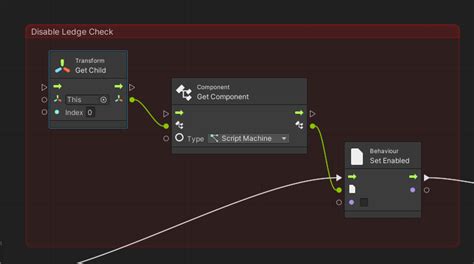 Unity Disable Script 的图像结果