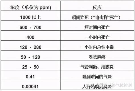 亚甲基蓝分光光度法测定硫化氢的注意事项--中国期刊网