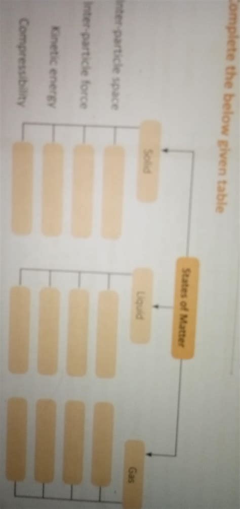Complete the below given table. - Brainly.in