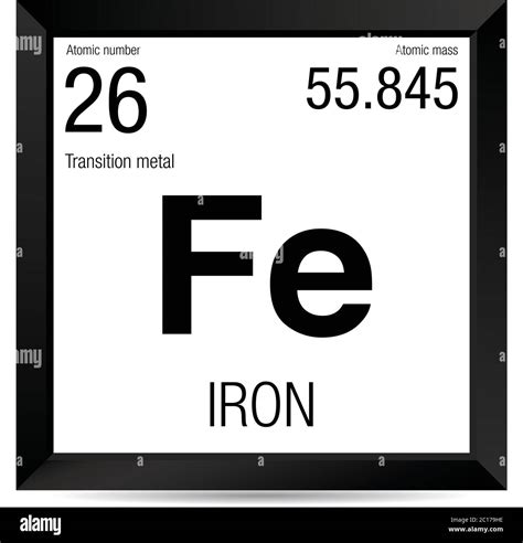 Iron Symbol Periodic Table