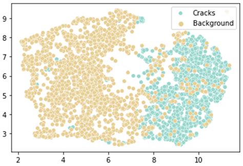 Concrete Bridge Crack Image Classification Using Histograms of Oriented ...