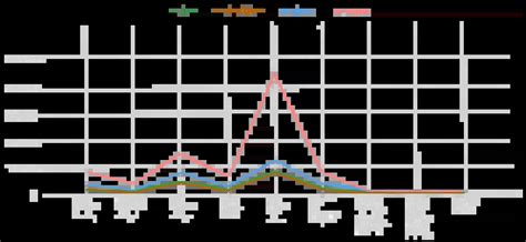 Image result for Python JSON File Using Encode UTF-8 Some Think Like This