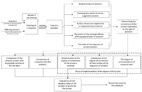 The Answer Method 的图像结果