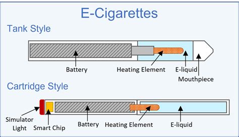 Examples Of E Cigarettes Store | centralcountiesservices.org