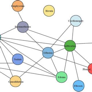 Image result for Convolution Chart