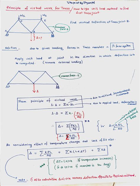 Virtual Work Theorem 的图像结果