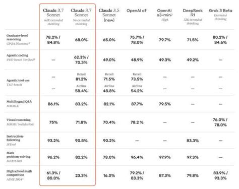 Claude 3.7 Sonnet: Anthropic’s new AI model explained