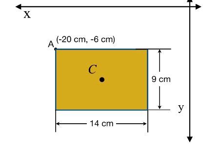 Image result for Centroid Rectangle