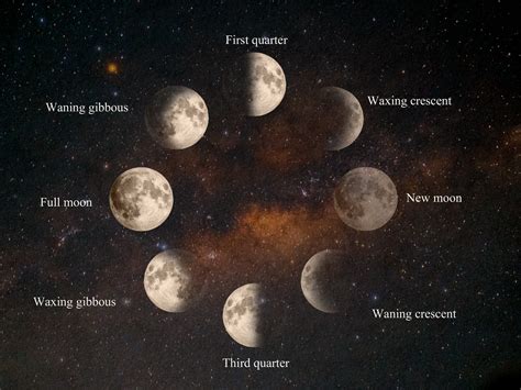 Waxing crescent moon zodiac - Horoscopeaz.com