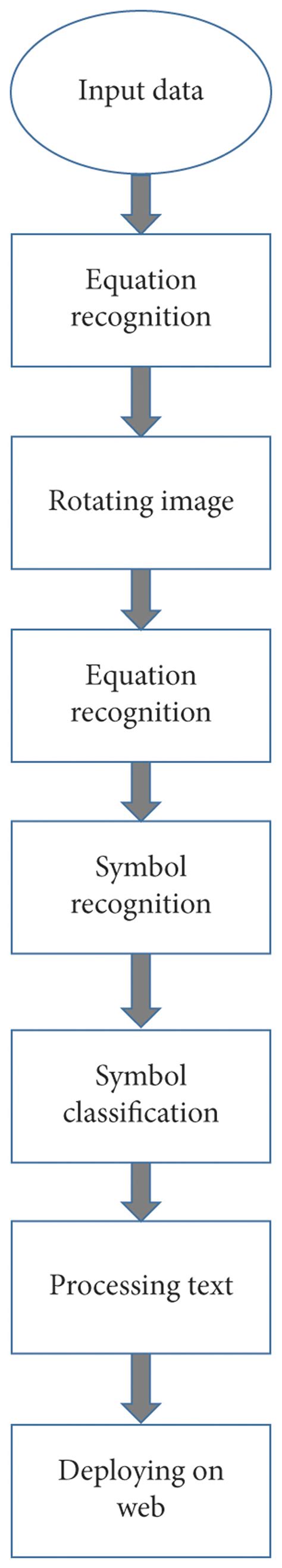 Developing a System Proposal 的图像结果