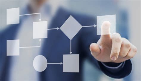 Business Process Management Examples 的图像结果