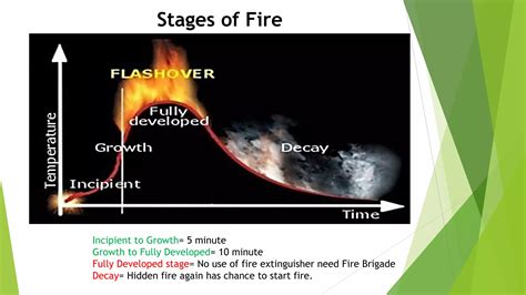 Basic fire safety | PPTX