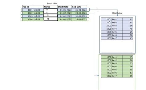 Image result for Parent-Child Class Java Rules