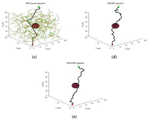 An Improved Rapidly-Exploring Random Trees Algorithm Combining Parent ...