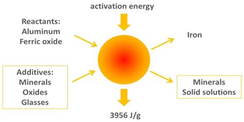Corrosion-Resistant Plug Materials for Geothermal Well Fluid Control