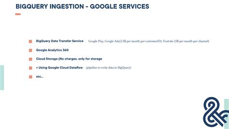 Image result for How to Use BigQuery API