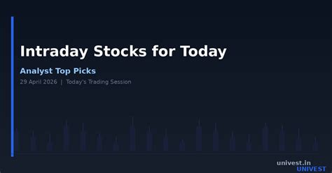 Best Intraday Stocks for Today: 29 April 2026