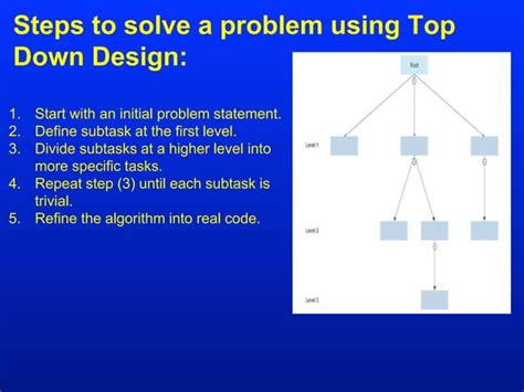 Image result for Recursion Python Addition