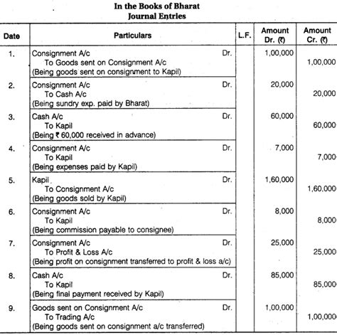 Image result for Consignment Journal Entry