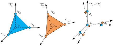 Reconfigurable Formation Control of Multi-Agents Using Virtual Linkage ...